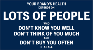Brand health